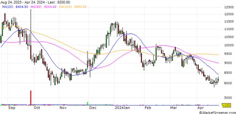 SunBio,Inc. (A067370) Stock Price .